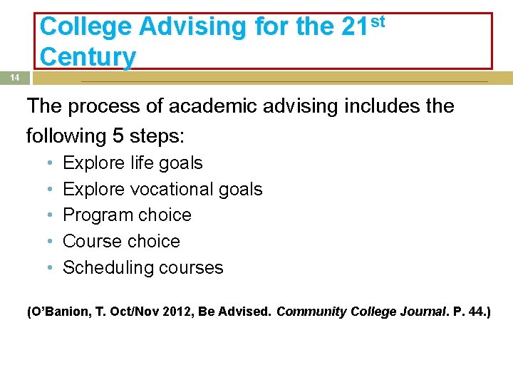 College Advising for the 21 st Century 14 The process of academic advising includes College Advising for the 21 st Century 14 The process of academic advising includes