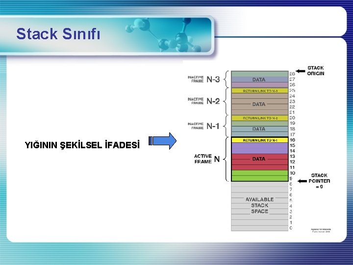 Stack Sınıfı YIĞININ ŞEKİLSEL İFADESİ 