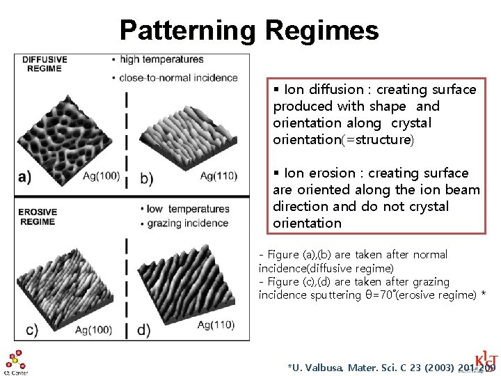 Patterning Regimes § Ion diffusion : creating surface produced with shape and orientation along