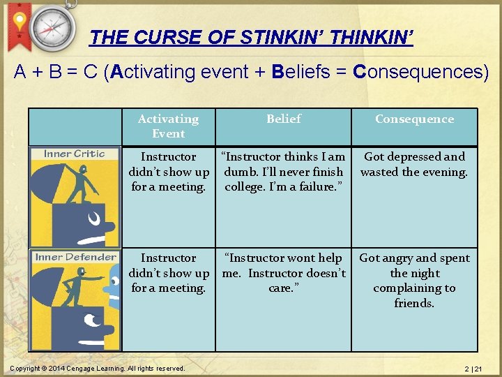 THE CURSE OF STINKIN’ THINKIN’ A + B = C (Activating event + Beliefs