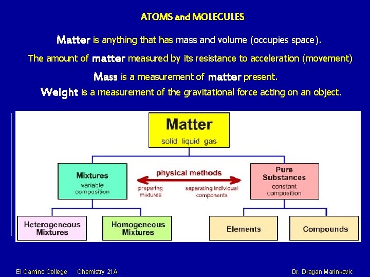 ATOMS and MOLECULES Matter is anything that has mass and volume (occupies space). The