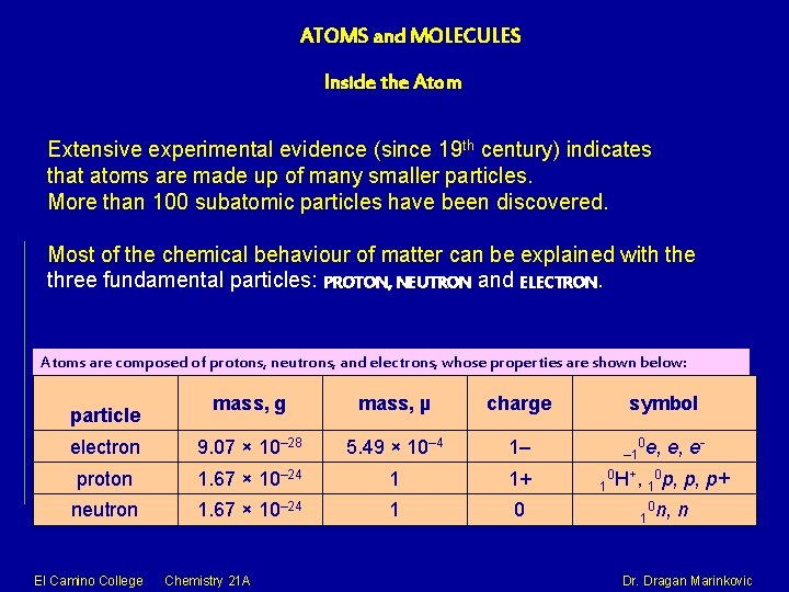 ATOMS and MOLECULES Inside the Atom Extensive experimental evidence (since 19 th century) indicates