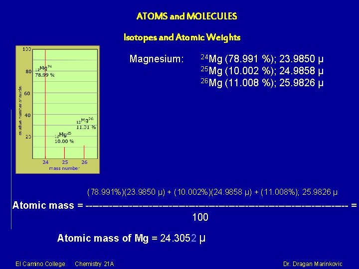 ATOMS and MOLECULES Isotopes and Atomic Weights Magnesium: 24 Mg (78. 991 %); 23.