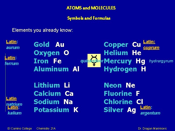 ATOMS and MOLECULES Symbols and Formulas Elements you already know: Latin: aurum Latin: ferrum