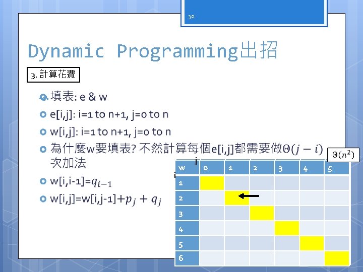 30 Dynamic Programming出招 3. 計算花費 i w w 11 22 33 44 55 66