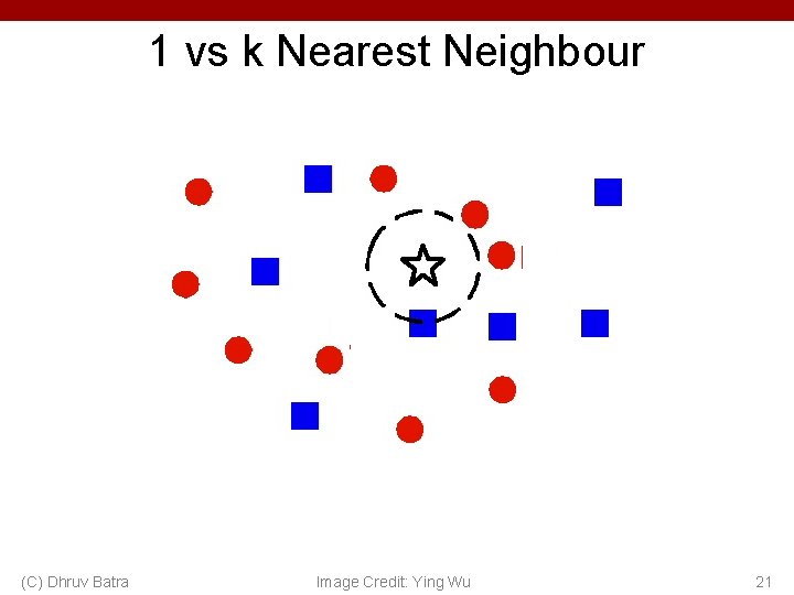 1 vs k Nearest Neighbour (C) Dhruv Batra Image Credit: Ying Wu 21 