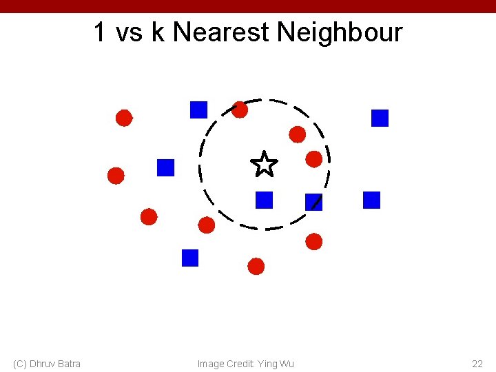 1 vs k Nearest Neighbour (C) Dhruv Batra Image Credit: Ying Wu 22 