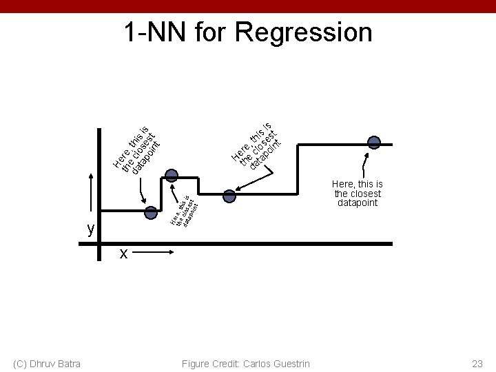 1 -NN for Regression He the re, th da clos is is tap es