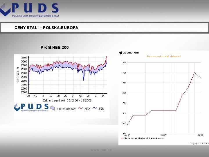 CENY STALI – POLSKA/EUROPA Profil HEB 200 www. puds. pl 