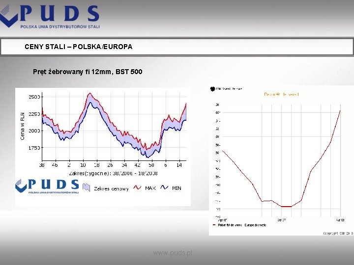 CENY STALI – POLSKA/EUROPA Pręt żebrowany fi 12 mm, BST 500 www. puds. pl