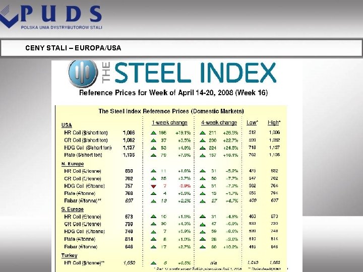 CENY STALI – EUROPA/USA www. puds. pl 