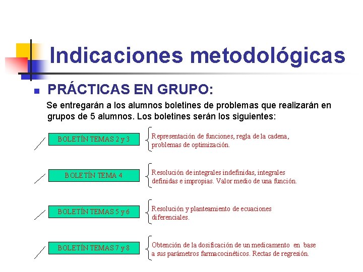 Indicaciones metodológicas n PRÁCTICAS EN GRUPO: Se entregarán a los alumnos boletines de problemas