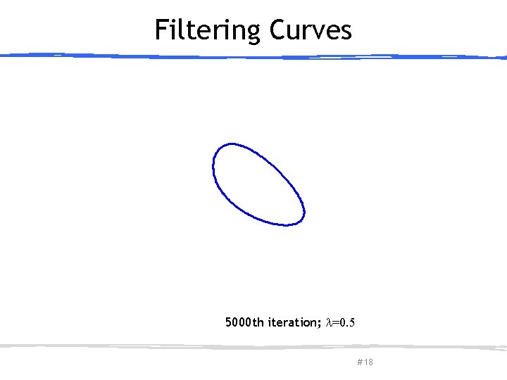 Filtering Curves 5000 th iteration; =0. 5 March 27, 2013 Olga Sorkine-Hornung # 18