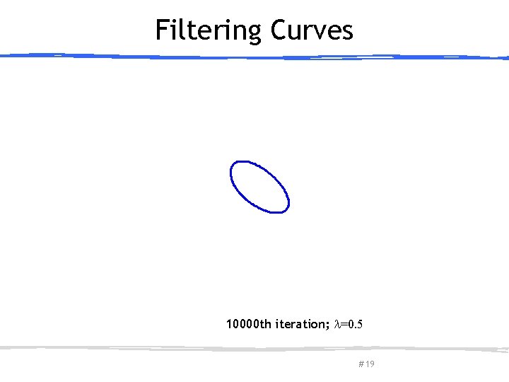 Filtering Curves 10000 th iteration; =0. 5 March 27, 2013 Olga Sorkine-Hornung # 19