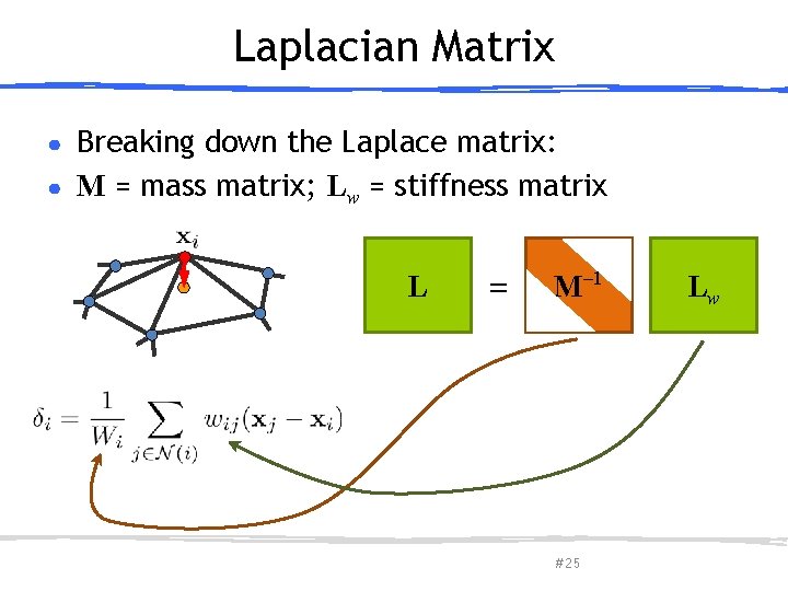 Laplacian Matrix Breaking down the Laplace matrix: ● M = mass matrix; Lw =