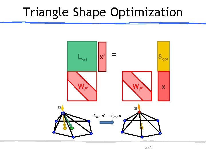 Triangle Shape Optimization L uni x = WP cot WP n x n Luni