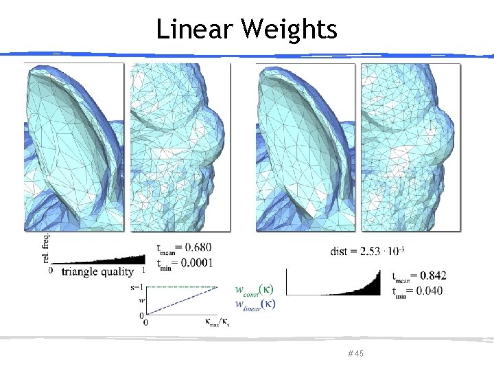 Linear Weights March 27, 2013 Olga Sorkine-Hornung # 45 