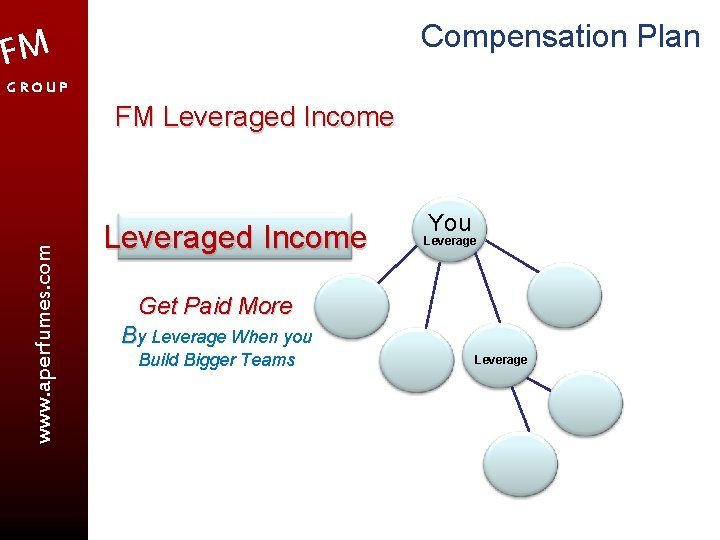 Compensation Plan FM GROUP www. aperfumes. com FM Leveraged Income You Leverage Get Paid