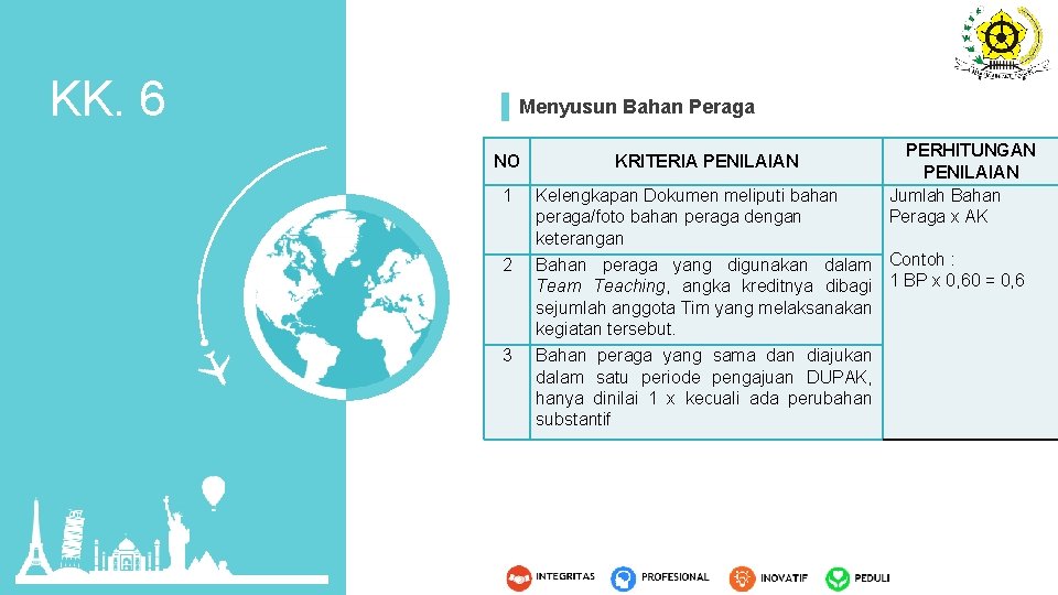 KK. 6 Menyusun Bahan Peraga NO KRITERIA PENILAIAN PERHITUNGAN PENILAIAN Jumlah Bahan Peraga x