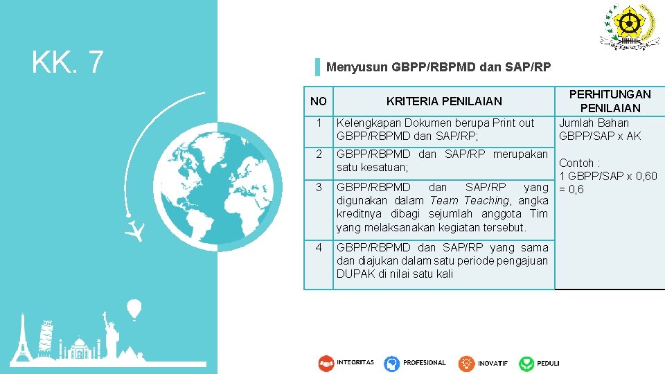 KK. 7 Menyusun GBPP/RBPMD dan SAP/RP NO KRITERIA PENILAIAN PERHITUNGAN PENILAIAN Jumlah Bahan GBPP/SAP