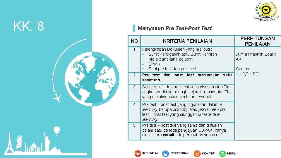 KK. 8 Menyusun Pre Test-Post Test NO 1 KRITERIA PENILAIAN Kelengkapan Dokumen yang meliputi