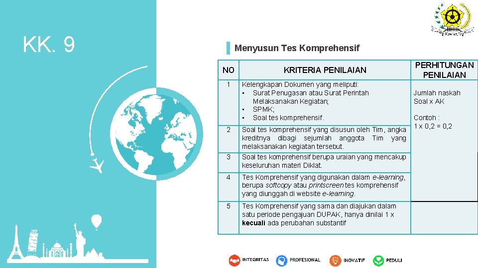 KK. 9 Menyusun Tes Komprehensif NO 1 KRITERIA PENILAIAN Kelengkapan Dokumen yang meliputi: •