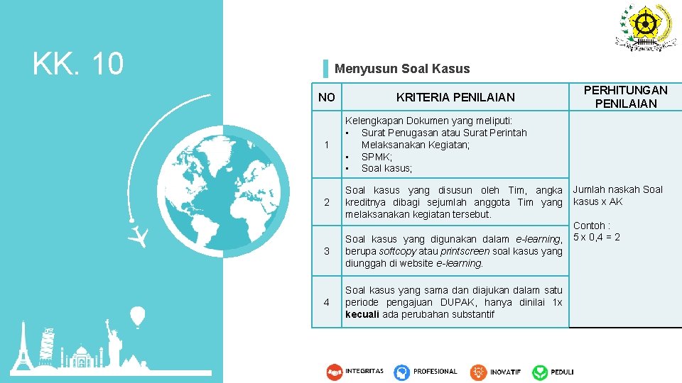 KK. 10 Menyusun Soal Kasus NO 1 2 3 4 KRITERIA PENILAIAN PERHITUNGAN PENILAIAN