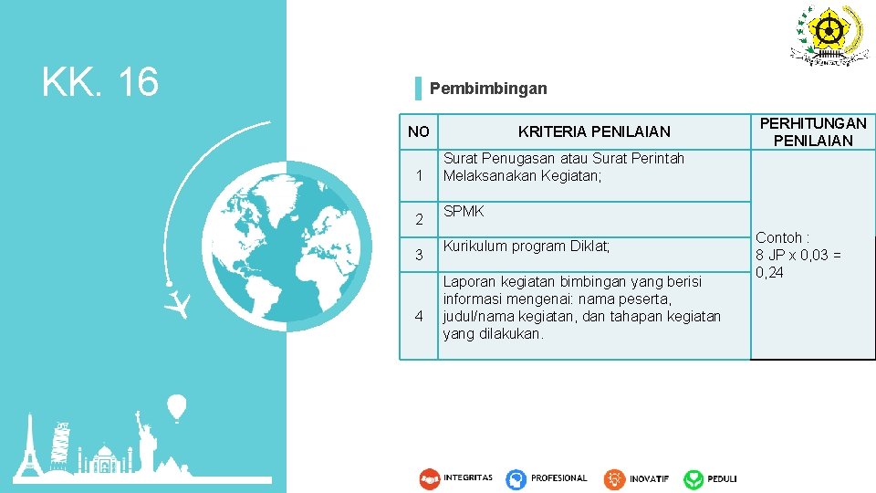 KK. 16 Pembimbingan NO 1 2 3 4 KRITERIA PENILAIAN PERHITUNGAN PENILAIAN Surat Penugasan