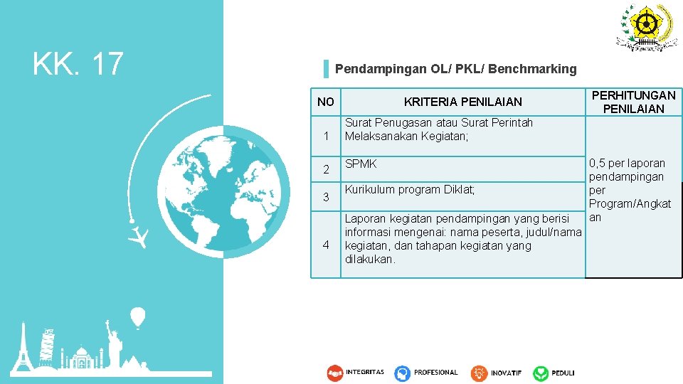 KK. 17 Pendampingan OL/ PKL/ Benchmarking NO 1 2 3 4 KRITERIA PENILAIAN PERHITUNGAN
