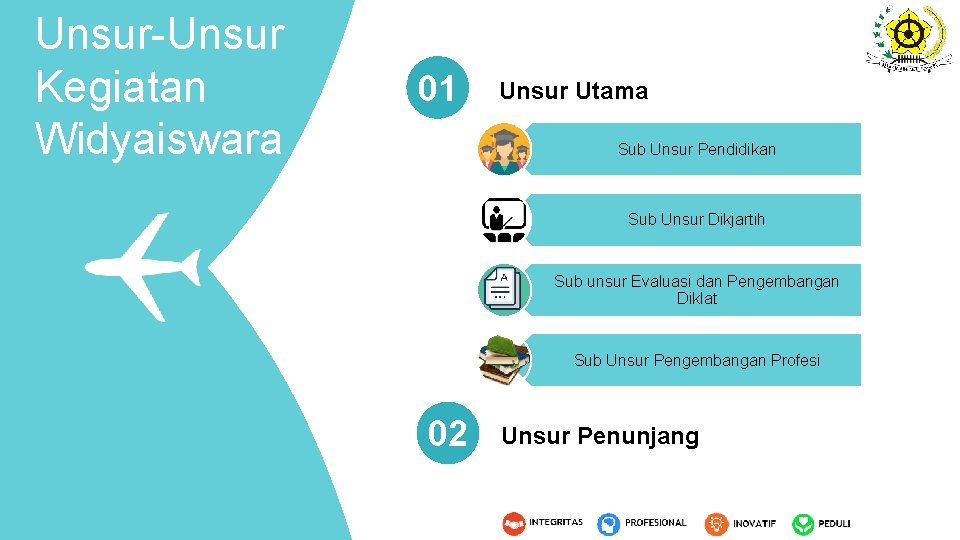 Unsur-Unsur Kegiatan Widyaiswara 01 Unsur Utama Sub Unsur Pendidikan Sub Unsur Dikjartih Sub unsur