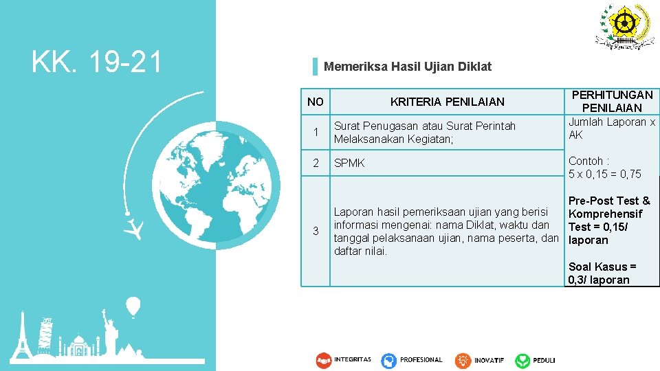 KK. 19 -21 Memeriksa Hasil Ujian Diklat NO KRITERIA PENILAIAN 1 Surat Penugasan atau