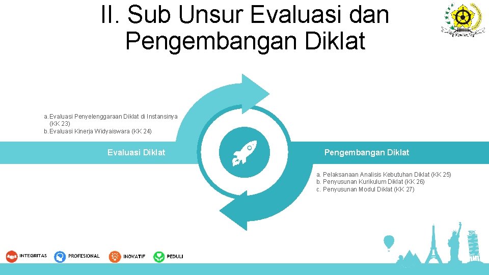 II. Sub Unsur Evaluasi dan Pengembangan Diklat a. Evaluasi Penyelenggaraan Diklat di Instansinya (KK