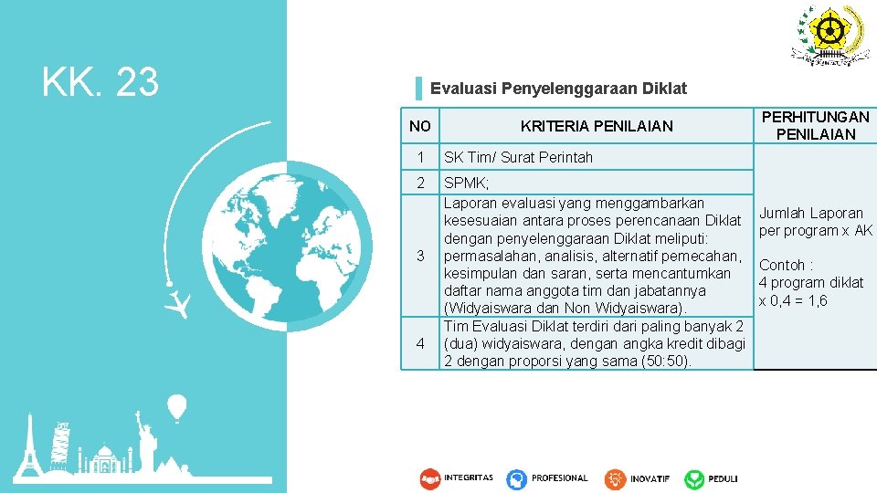 KK. 23 Evaluasi Penyelenggaraan Diklat NO KRITERIA PENILAIAN 1 SK Tim/ Surat Perintah 2