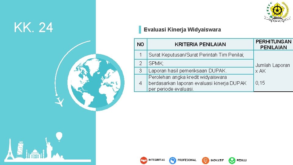KK. 24 Evaluasi Kinerja Widyaiswara NO KRITERIA PENILAIAN 1 Surat Keputusan/Surat Perintah Tim Penilai;