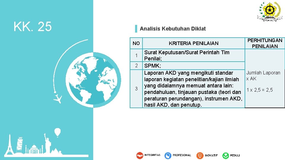 KK. 25 Analisis Kebutuhan Diklat NO 1 2 3 KRITERIA PENILAIAN PERHITUNGAN PENILAIAN Surat