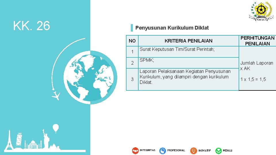 KK. 26 Penyusunan Kurikulum Diklat NO 1 2 3 KRITERIA PENILAIAN PERHITUNGAN PENILAIAN Surat