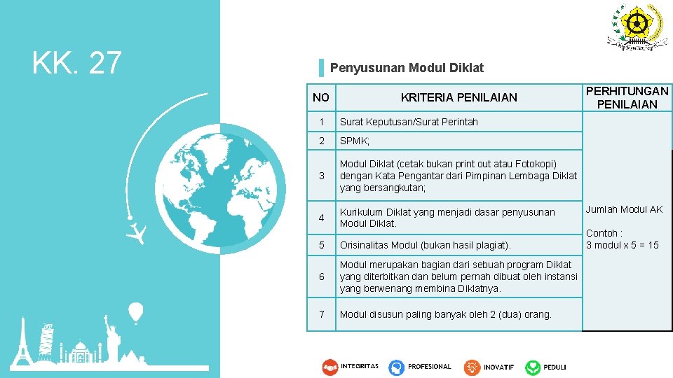 KK. 27 Penyusunan Modul Diklat NO KRITERIA PENILAIAN 1 Surat Keputusan/Surat Perintah 2 SPMK;