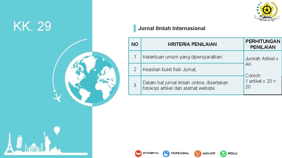 KK. 29 Jurnal Ilmiah Internasional NO KRITERIA PENILAIAN 1 Ketentuan umum yang dipersyaratkan; 2