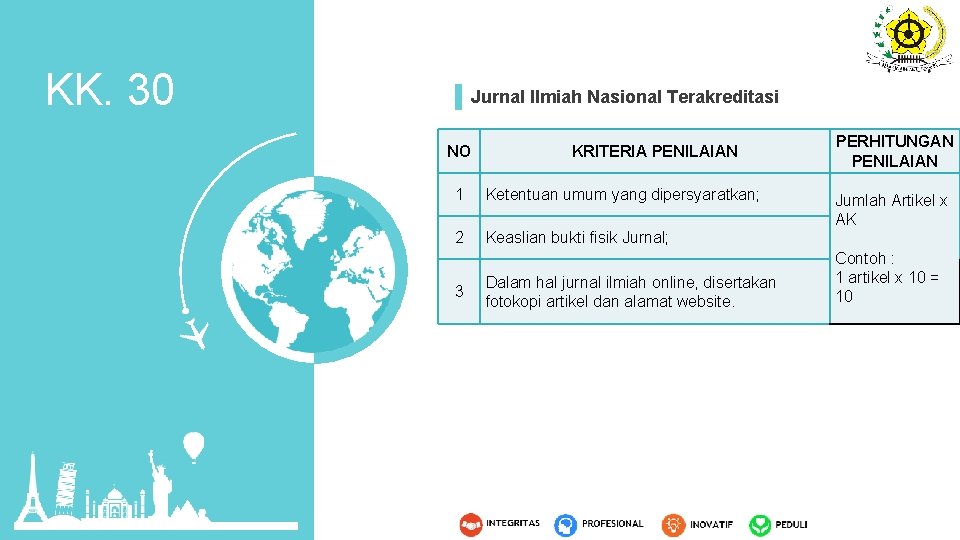 KK. 30 Jurnal Ilmiah Nasional Terakreditasi NO KRITERIA PENILAIAN 1 Ketentuan umum yang dipersyaratkan;