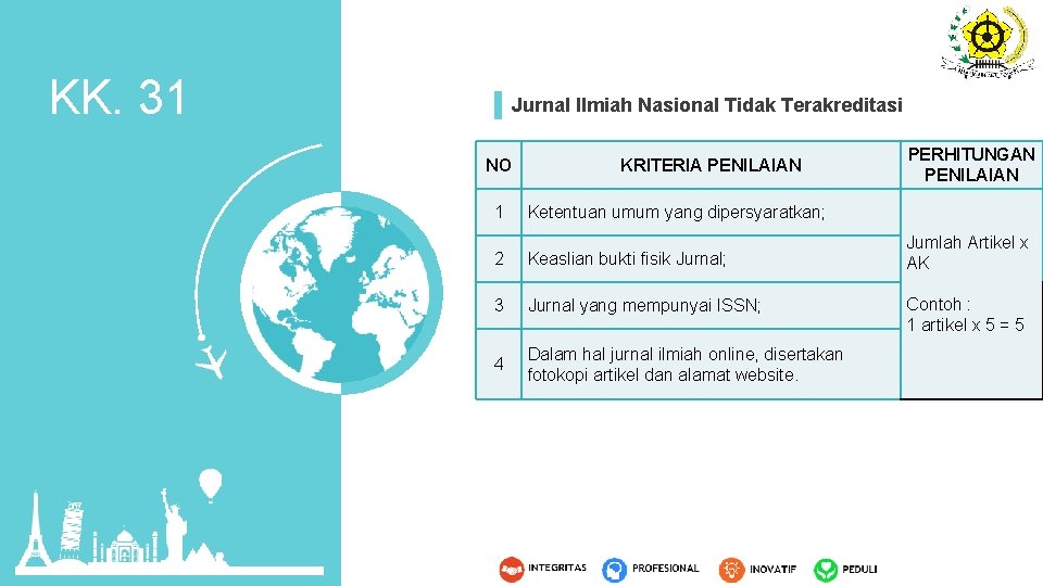 KK. 31 Jurnal Ilmiah Nasional Tidak Terakreditasi NO 1 KRITERIA PENILAIAN PERHITUNGAN PENILAIAN Ketentuan