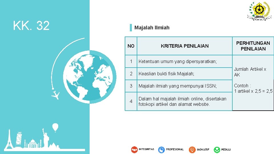 KK. 32 Majalah Ilmiah NO 1 KRITERIA PENILAIAN PERHITUNGAN PENILAIAN Ketentuan umum yang dipersyaratkan;