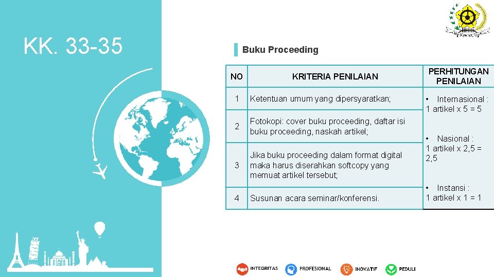 KK. 33 -35 Buku Proceeding NO KRITERIA PENILAIAN 1 Ketentuan umum yang dipersyaratkan; 2