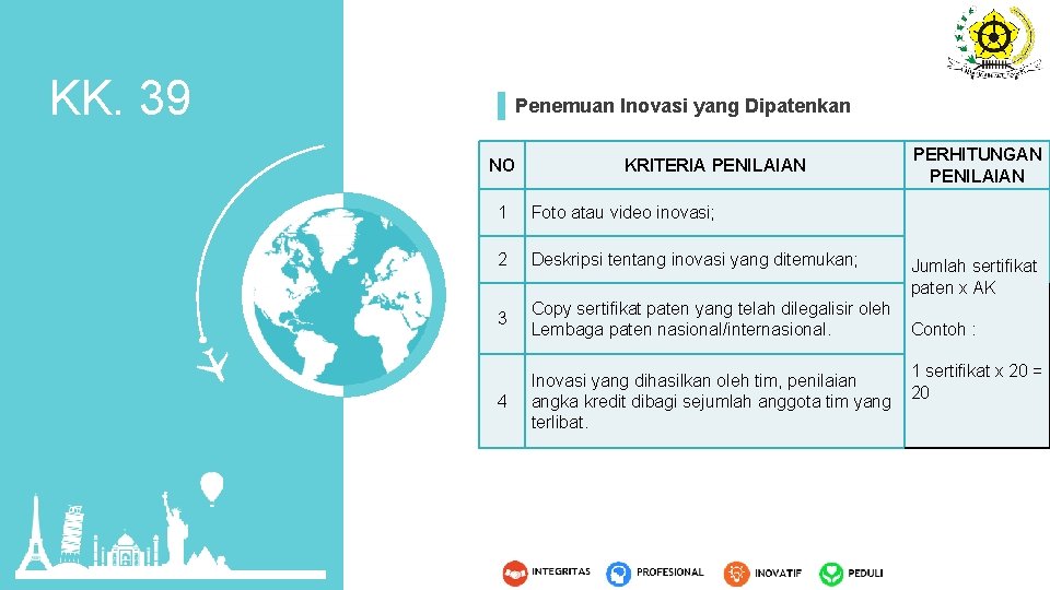 KK. 39 Penemuan Inovasi yang Dipatenkan NO KRITERIA PENILAIAN PERHITUNGAN PENILAIAN 1 Foto atau