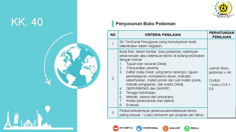 KK. 40 Penyusunan Buku Pedoman NO KRITERIA PENILAIAN 1 SK Tim/Surat Penugasan yang menunjukkan