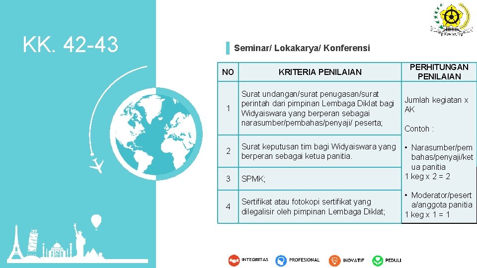 KK. 42 -43 Seminar/ Lokakarya/ Konferensi NO 1 2 3 4 KRITERIA PENILAIAN PERHITUNGAN
