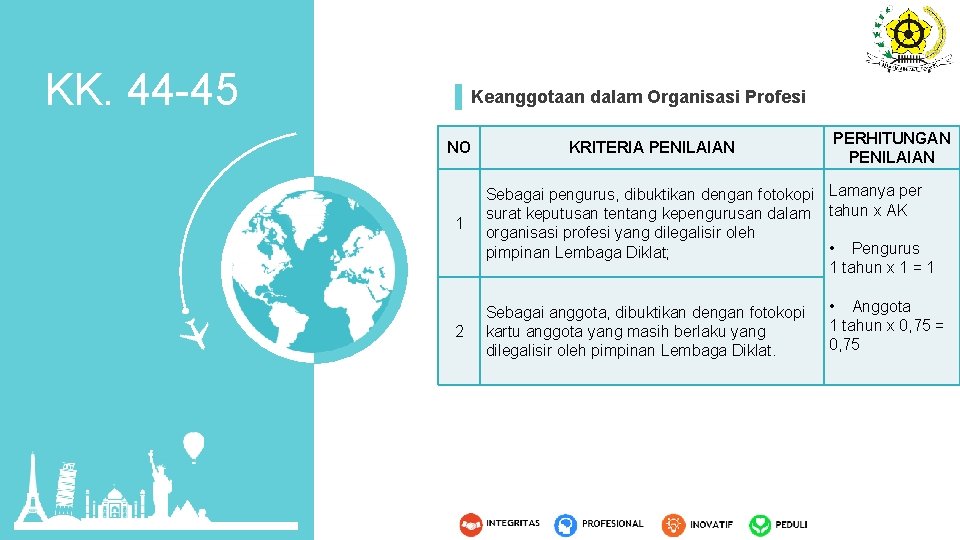 KK. 44 -45 Keanggotaan dalam Organisasi Profesi NO KRITERIA PENILAIAN PERHITUNGAN PENILAIAN 1 Sebagai