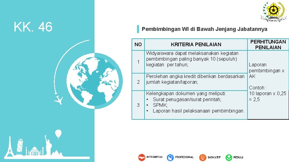 KK. 46 Pembimbingan WI di Bawah Jenjang Jabatannya NO 1 2 3 KRITERIA PENILAIAN