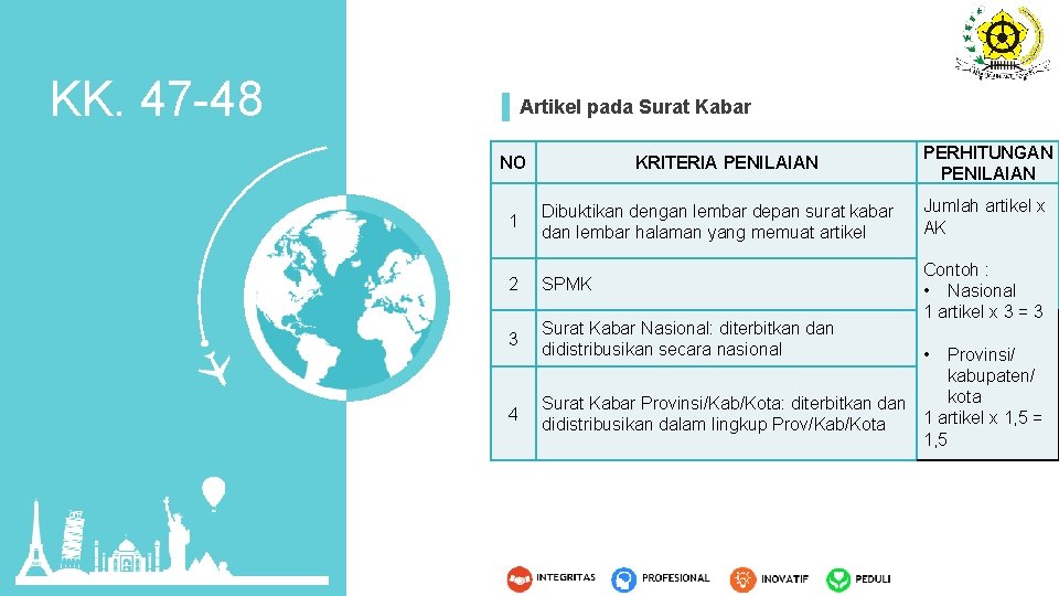 KK. 47 -48 Artikel pada Surat Kabar NO KRITERIA PENILAIAN PERHITUNGAN PENILAIAN 1 Dibuktikan