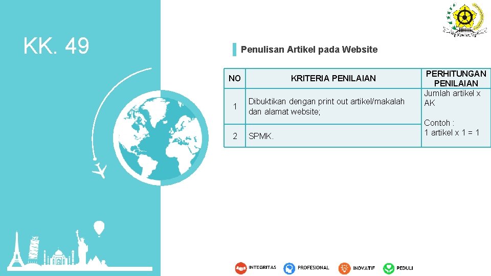 KK. 49 Penulisan Artikel pada Website NO 1 2 KRITERIA PENILAIAN Dibuktikan dengan print