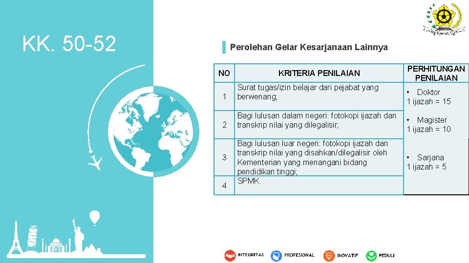 KK. 50 -52 Perolehan Gelar Kesarjanaan Lainnya NO 1 2 3 4 KRITERIA PENILAIAN